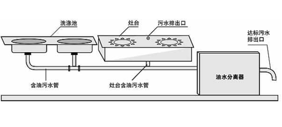 油水分離器設備 油水分離器設備