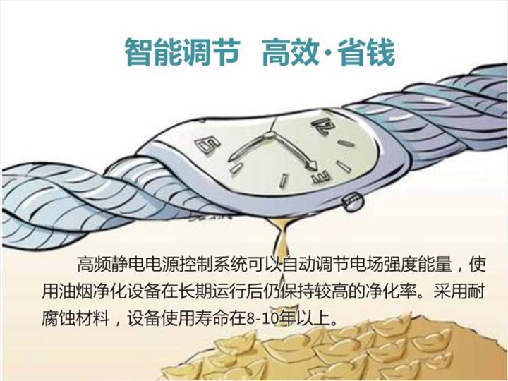 智能調節,高效、省錢 智能調節,高效、省錢