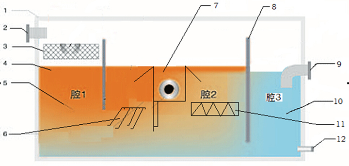 油水分離器結(jié)構(gòu)圖