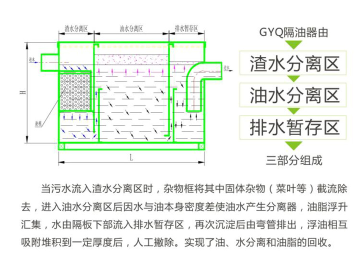 隔油器結構 隔油器結構