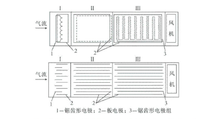 采用先進技術,方便、易清洗 采用先進技術,維護方便,使用壽命長