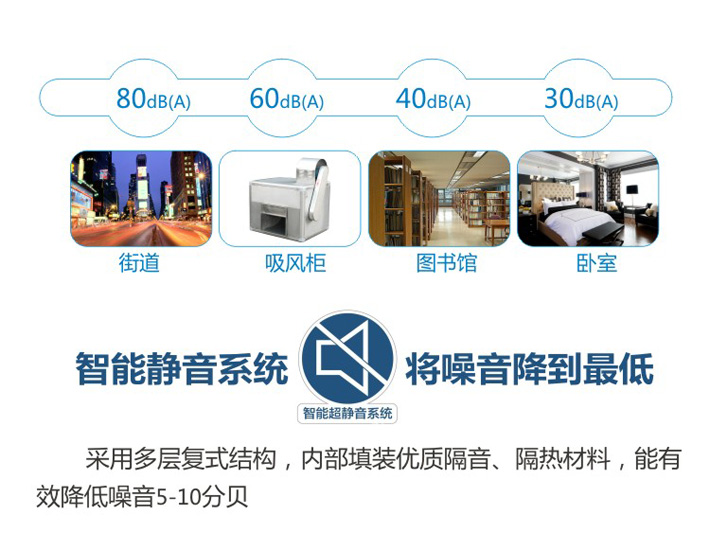 智能靜音 智能靜音系統,將噪音降到最低