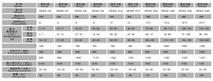 蒸飯柜技術參數 蒸飯柜技術參數