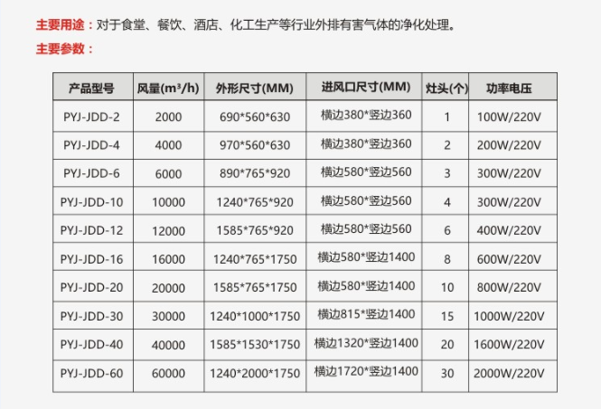 油煙凈化器參數