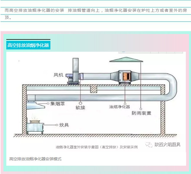 高空排放油煙凈化器