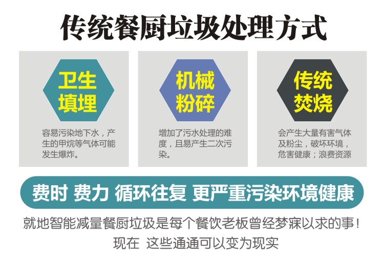 餐廚垃減量機(jī)價(jià)格