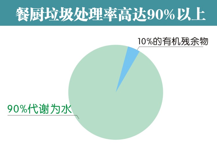 餐廚垃圾減量機(jī)廠家